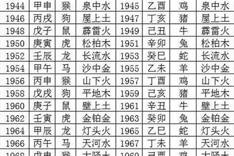 木龙之命|2024年出生是什么命？（木龙之命）